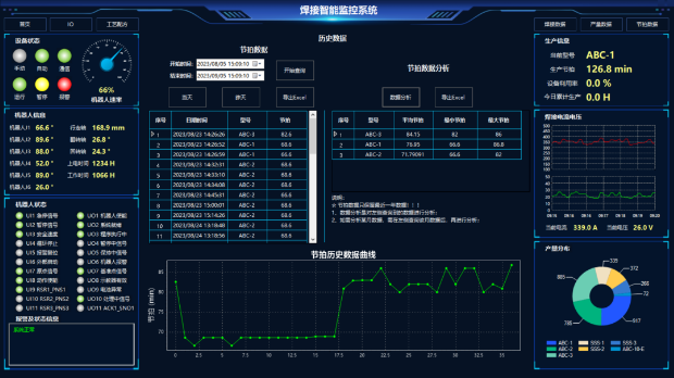 工業(yè)物聯(lián)網(wǎng)技術(shù)在工程機械制造行業(yè)的應(yīng)用